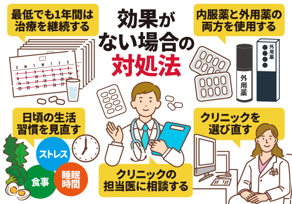 効果がない場合の対処法