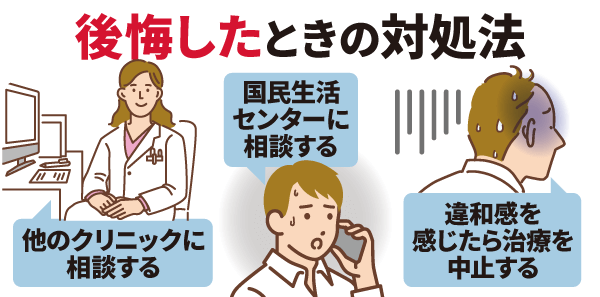 後悔したときの対処法