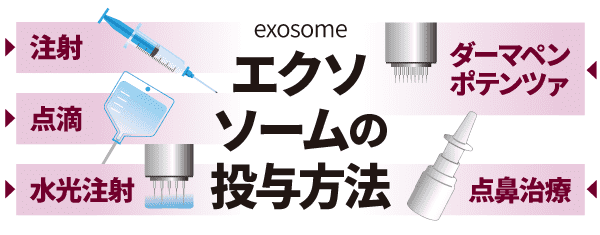 エクソソームの投与方法
