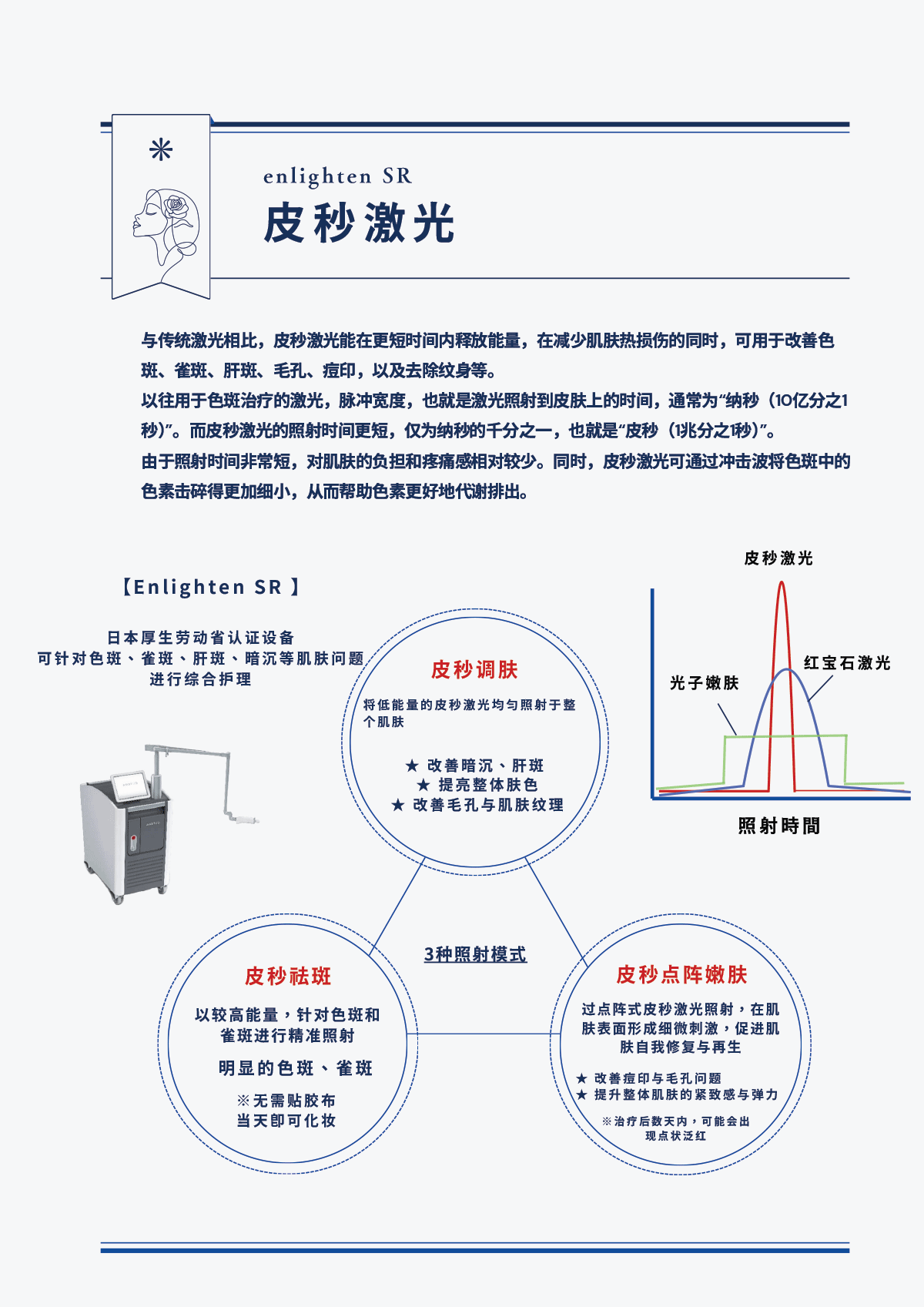 皮秒激光