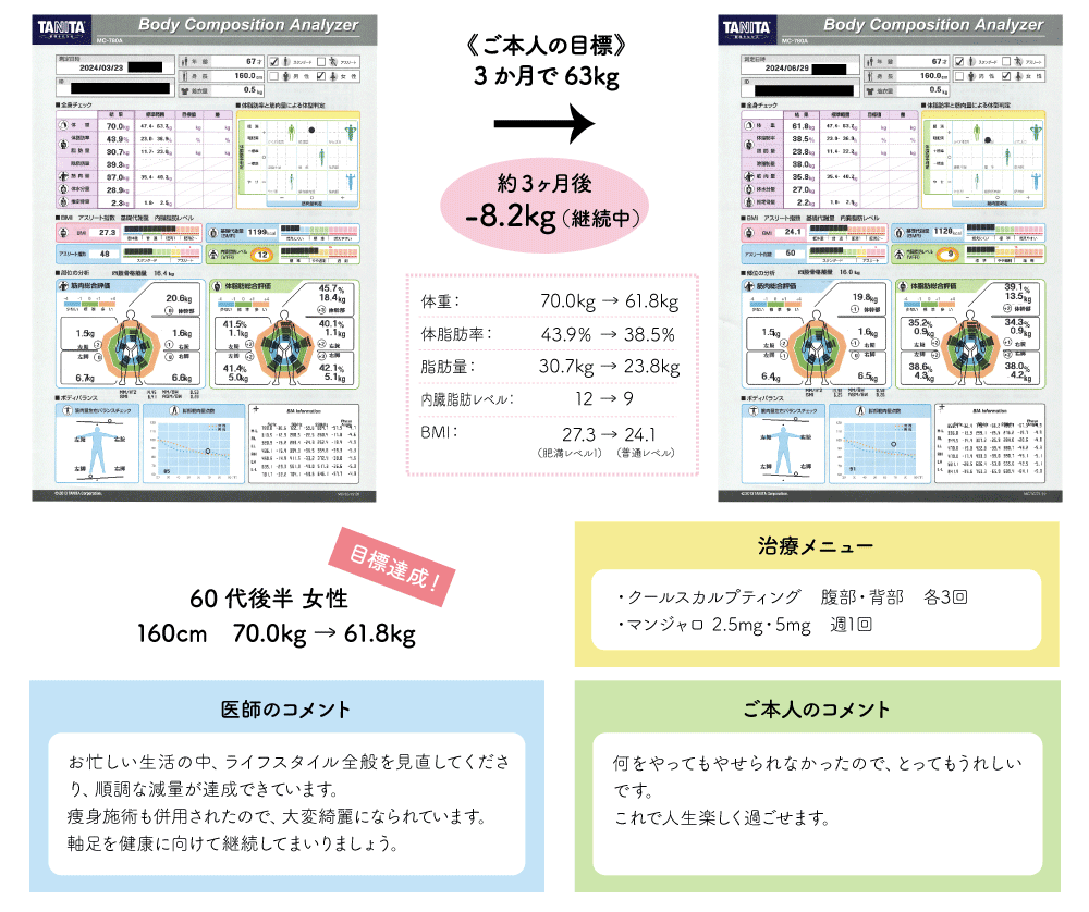 60代後半女性の成功例