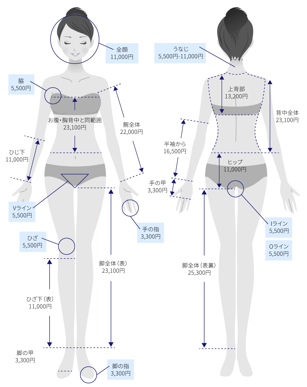 痛くない!硬毛化しない!最速医療脱毛