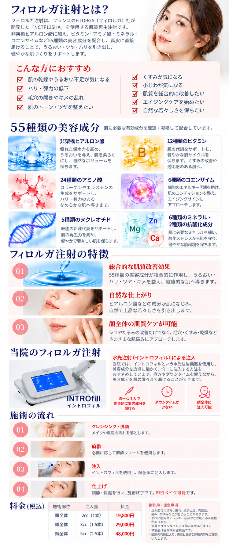 フィロルガ注射