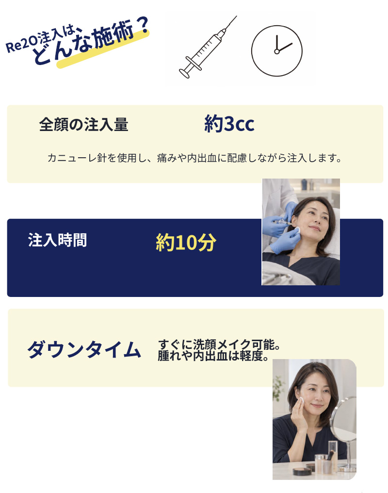 Re2O注入はどんな施術？
