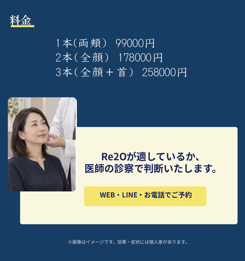 リスク